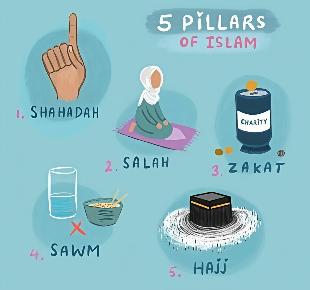 Islamic Activities for Kids 1 image