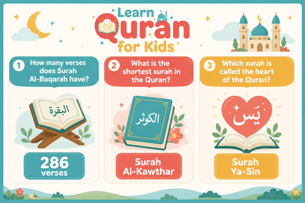 Islamic Questions for Kids About the Holy Quran