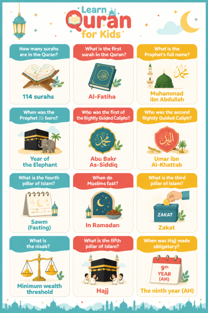 Islamic Questions for Kids