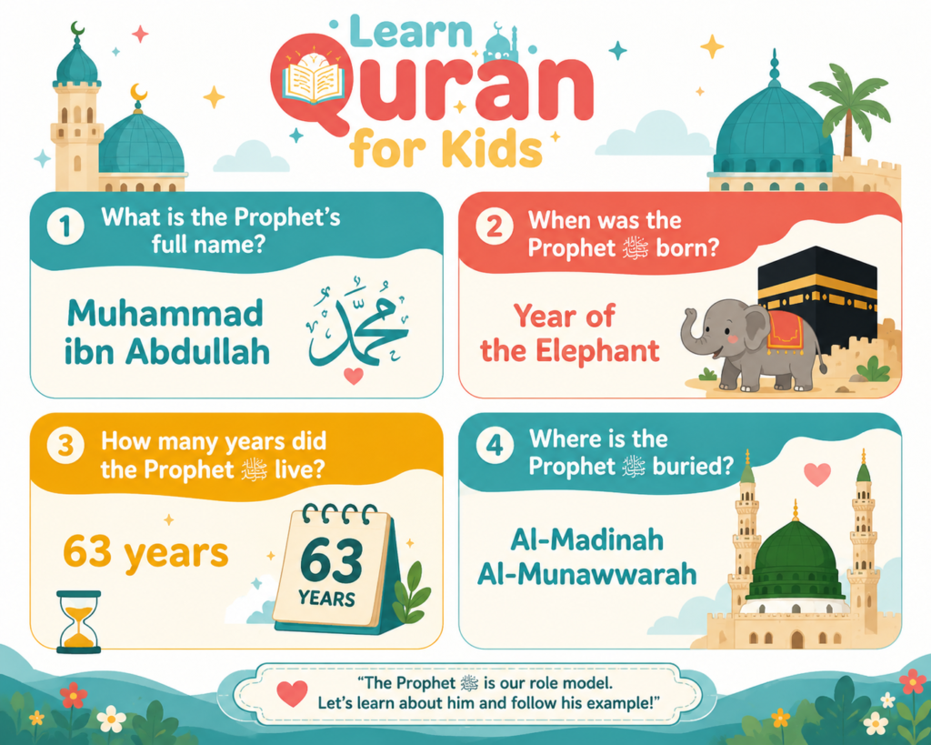 Islamic Questions for Kids About Prophet Muhammad ﷺ
