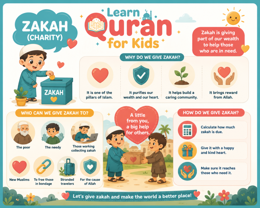  Islamic Questions for Kids About Prayer and Fasting