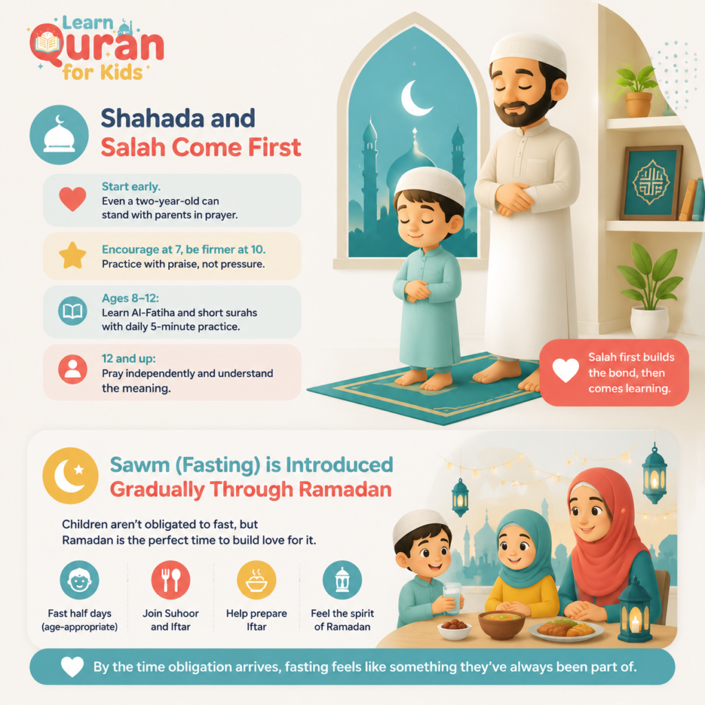 Teaching Children Islam - A Practical Guide for Muslim Parents 2 image 8