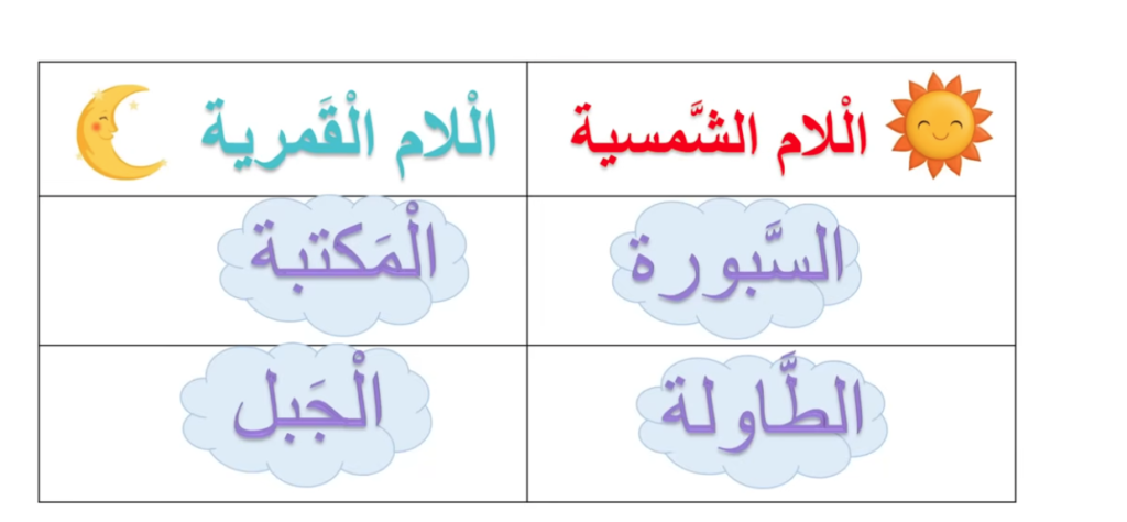 Arabic Reading Practice For Kids 8 image 129