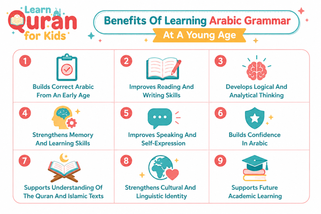 Arabic Grammar For Kids 17 image 163