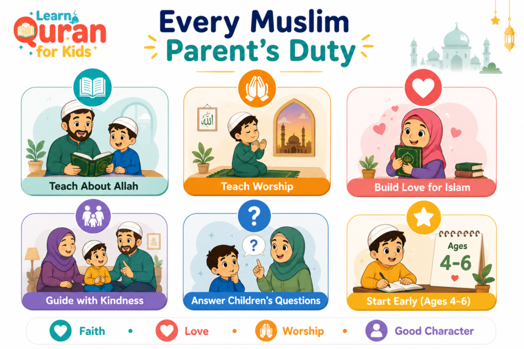Explaining Religion to a Child - The Complete Islamic Parent's Guide 1 image 22