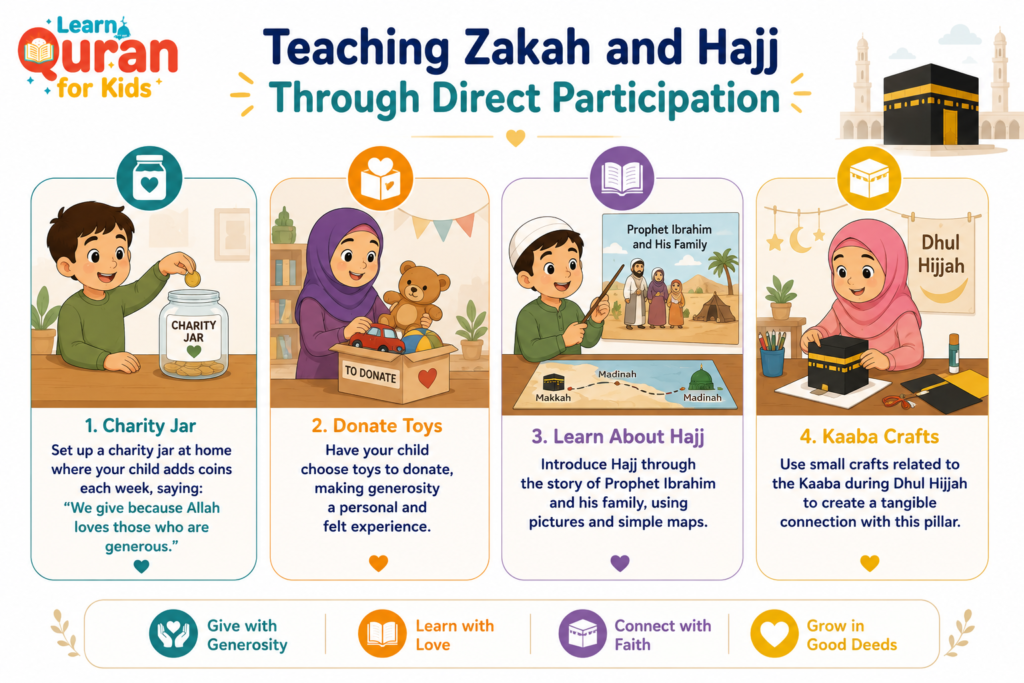 Explaining Religion to a Child - The Complete Islamic Parent's Guide 5 image 23