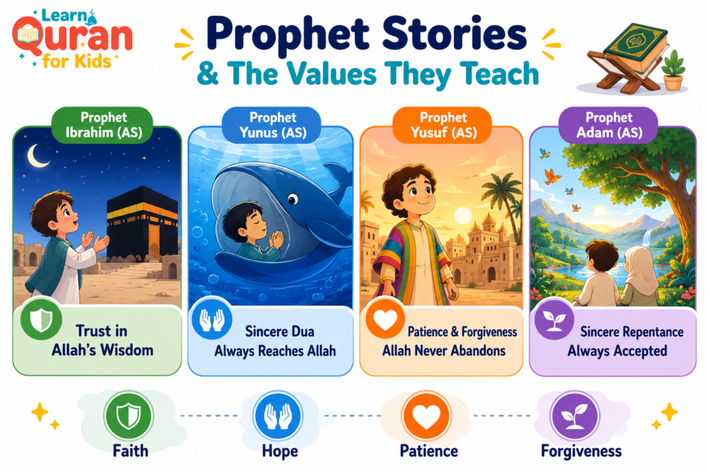 Explaining Religion to a Child - The Complete Islamic Parent's Guide 3 image 24