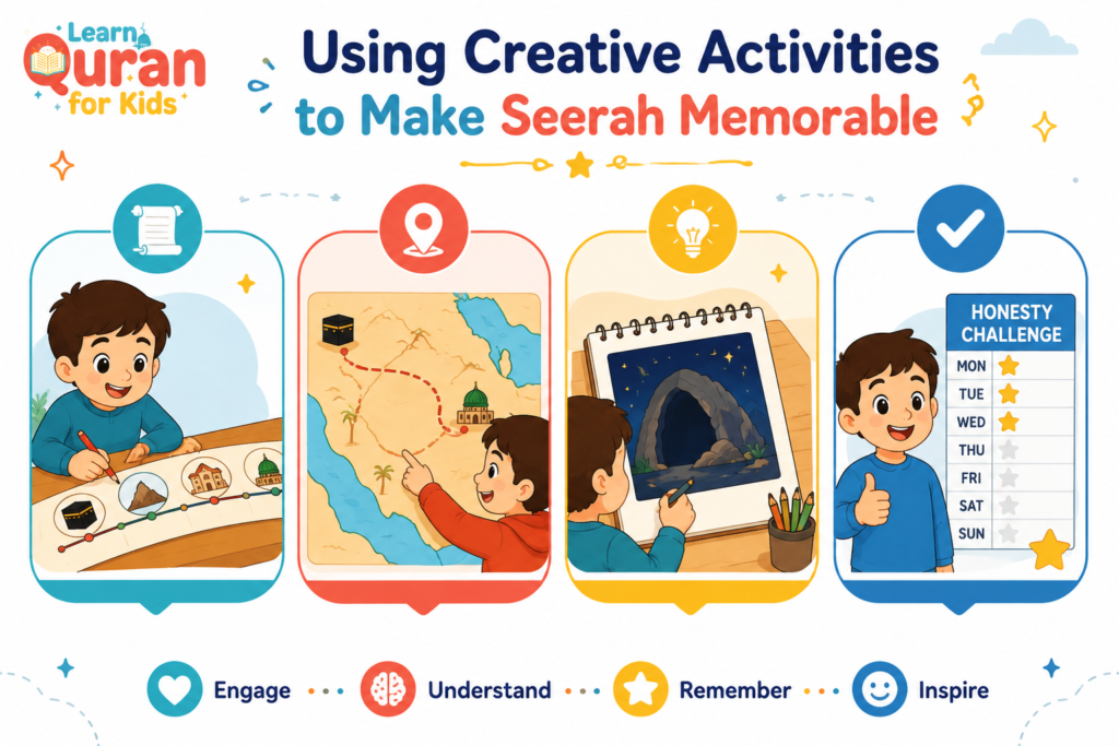 Seerah for Kids - The Complete Guide to Teaching Prophet Muhammad's Life 6 image 26