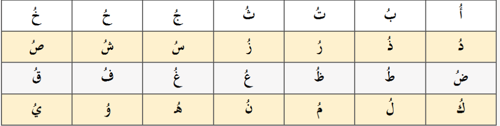 How To Learn Quranic Arabic For Kids? 9 image 91