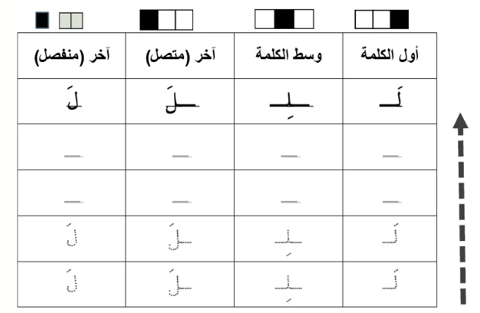 How To Learn Quranic Arabic For Kids? 3 image 92