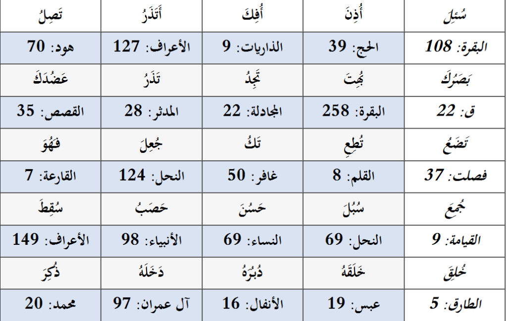 How To Learn Quranic Arabic For Kids? 10 image 93