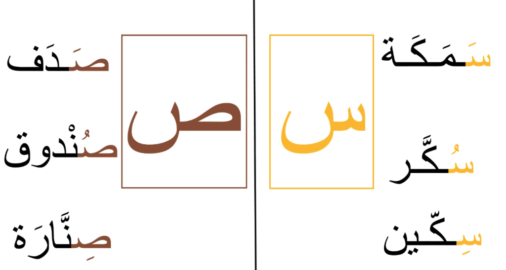 How To Learn Quranic Arabic For Kids? 8 image 95