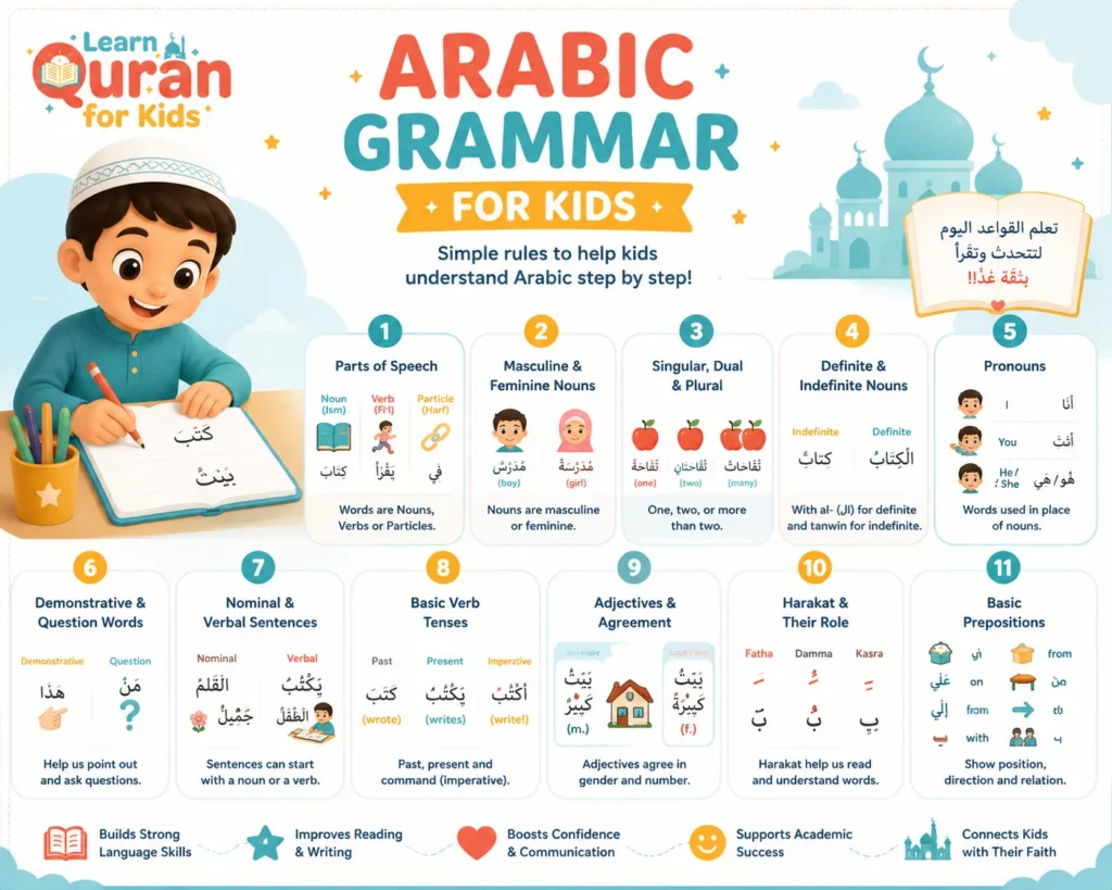 Arabic Grammar For Kids