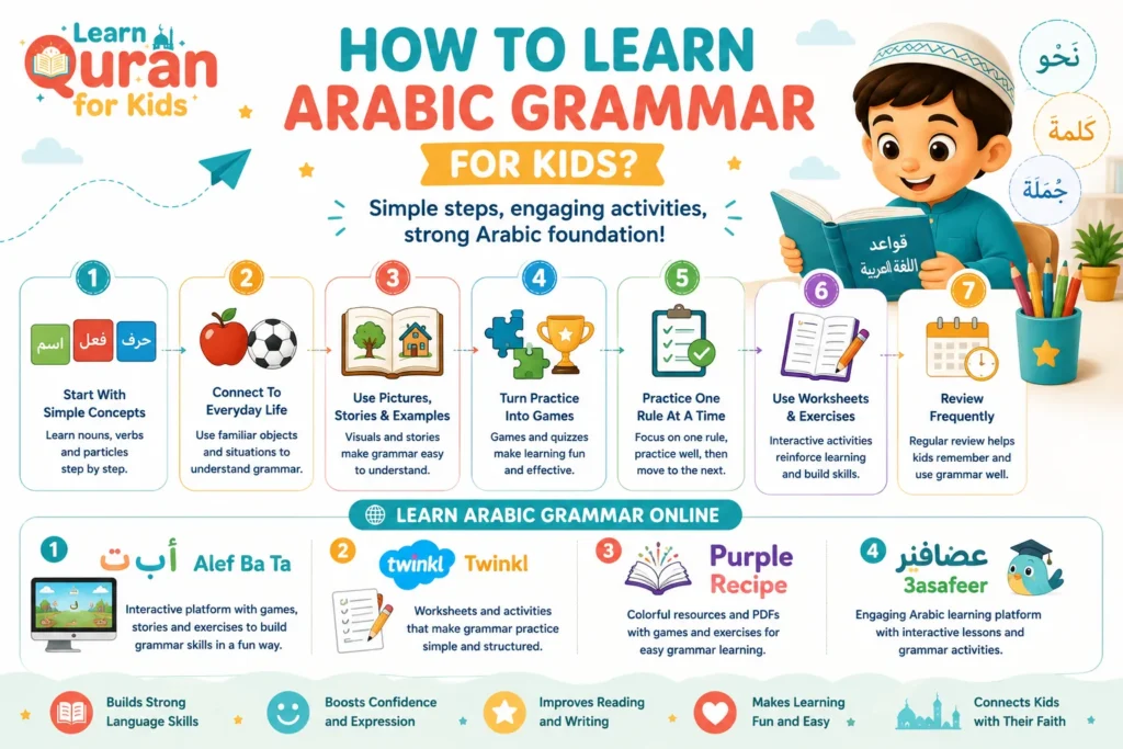 How To Learn Arabic Grammar For Kids?
