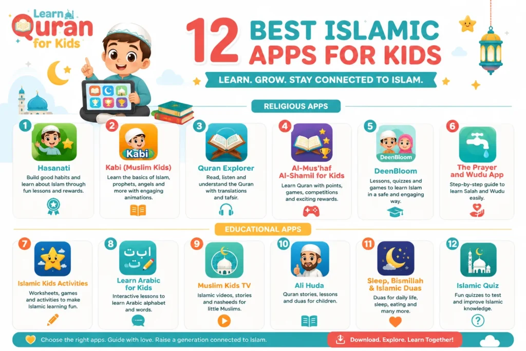 Best 12 Islamic Apps for Kids