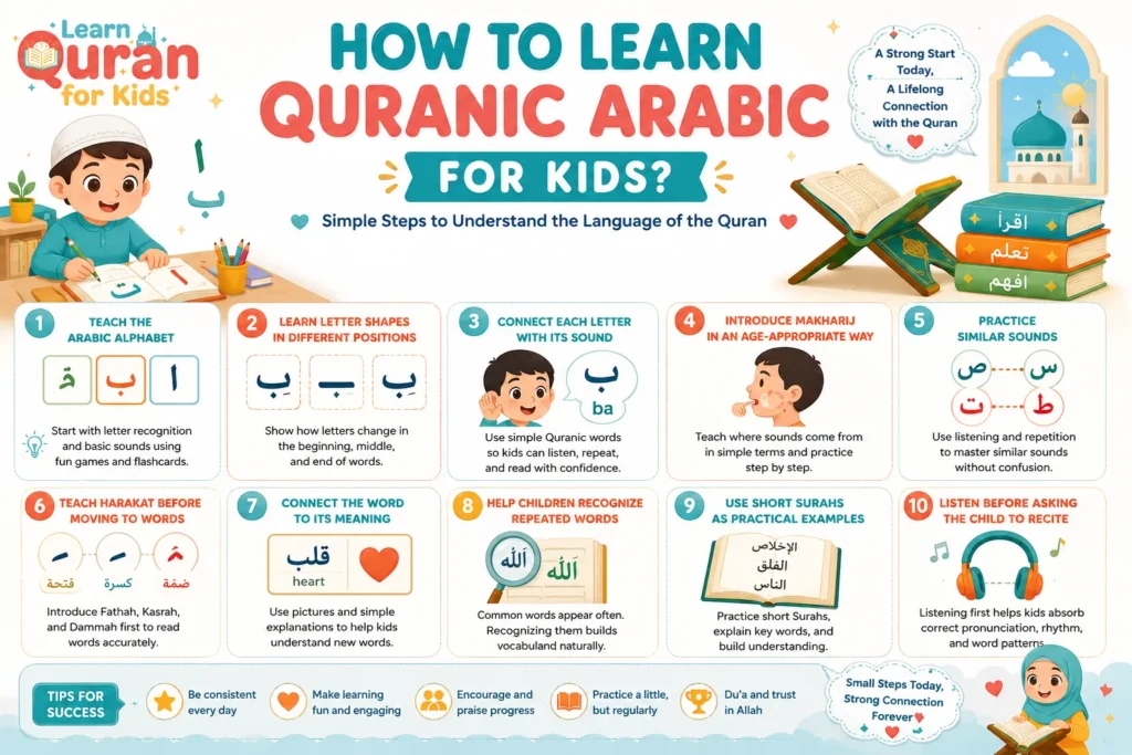 How To Learn Quranic Arabic For Kids?