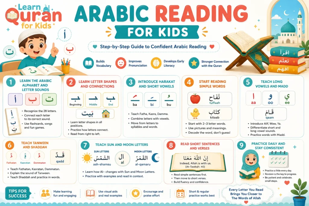 Arabic Reading for Kids