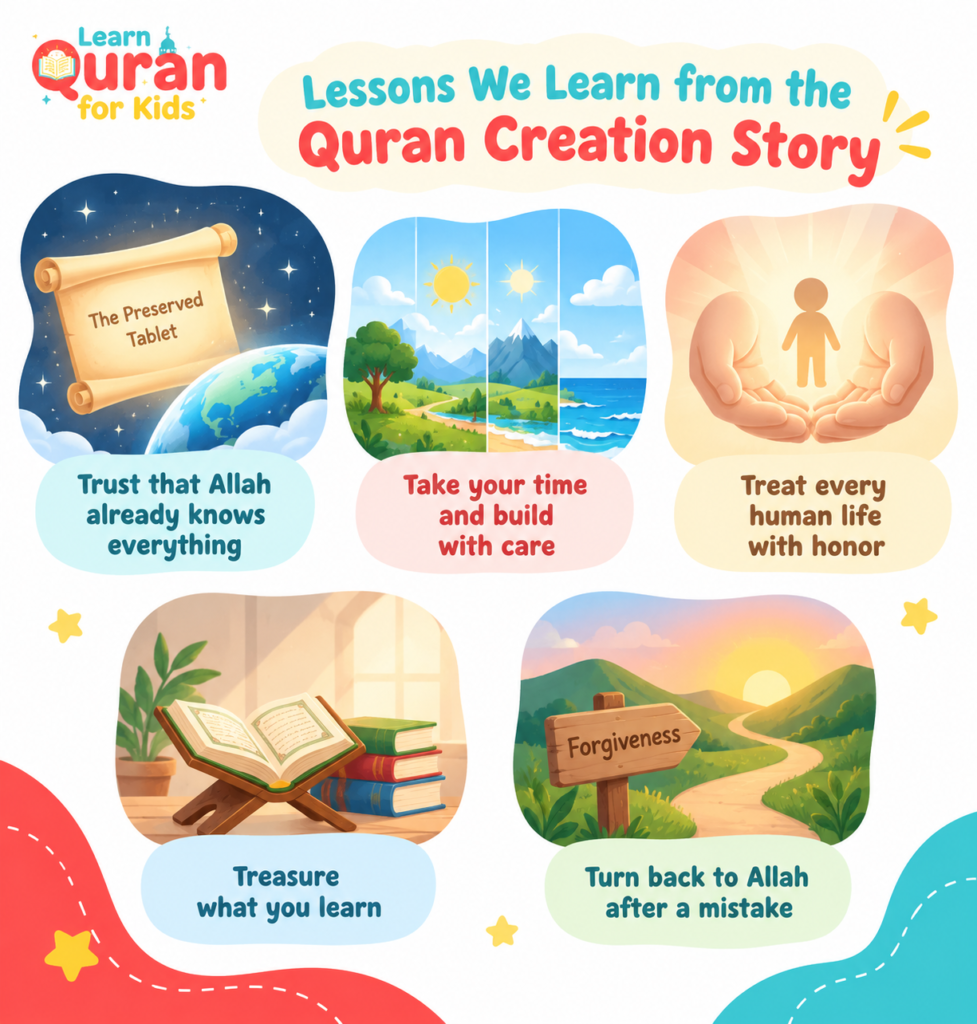 The Quran Creation Story for Kids - How Allah Created the World and Adam 4 5 Lessons Kids Can Learn From the Quran Creation Story